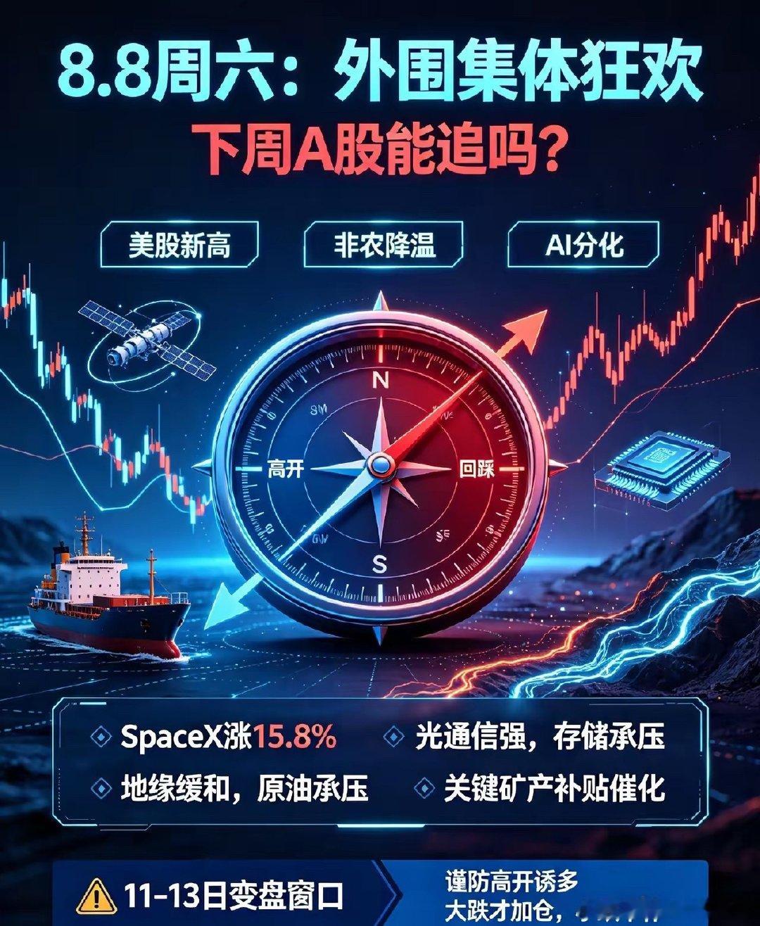 8.8周六：外围集体狂欢，4条重磅消息解读,情绪杀跌或就在下周！一、4条重磅消息