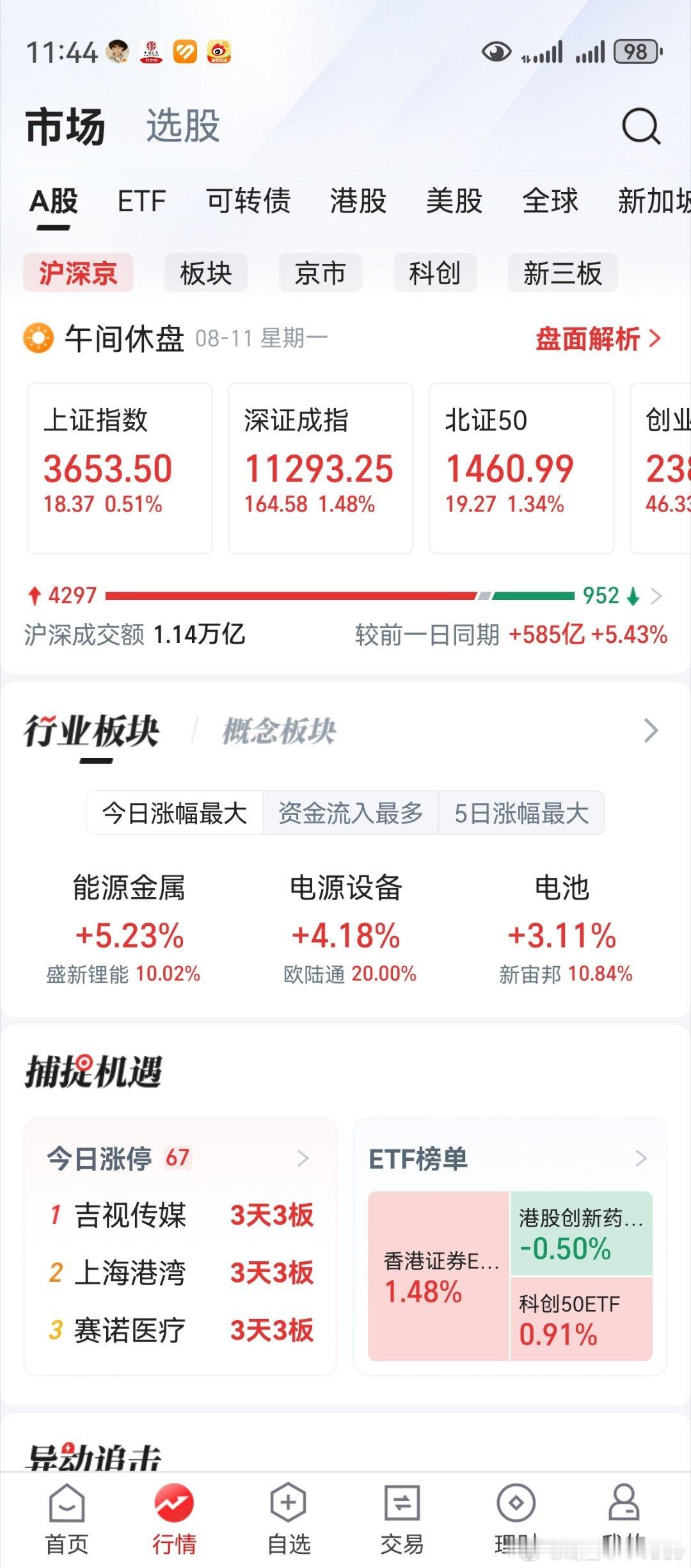 一上午，老鸭赚了一大把指数。看看手里的小股股，怎么涨也涨不高。愁得哟，连喝三口二