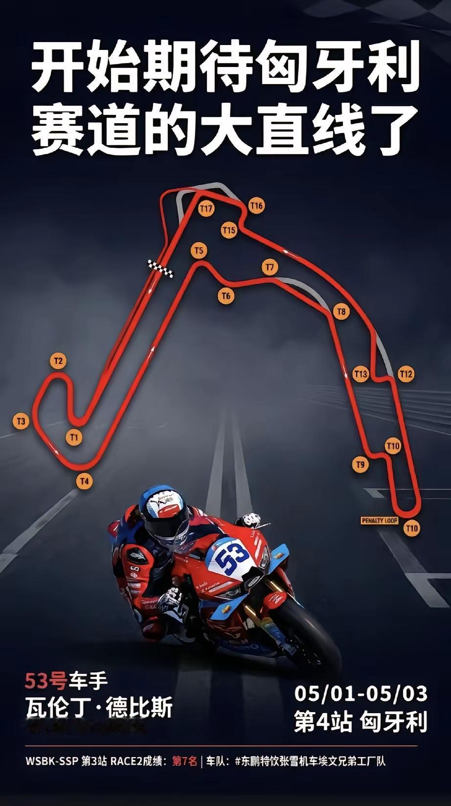 5月1日-3日，WSBk第4站比赛，将在匈牙利举行。
感觉这个赛道比较好拿捏。就
