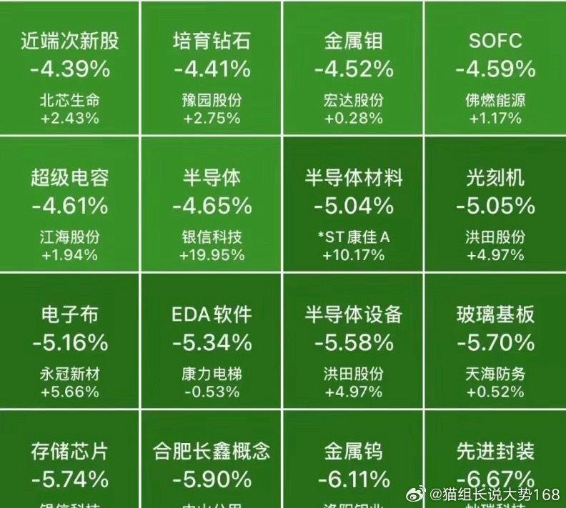 今天高位科技股真的太惨了，半导体、存储芯片、先进封装领跌，CPO、PCB也跟着大