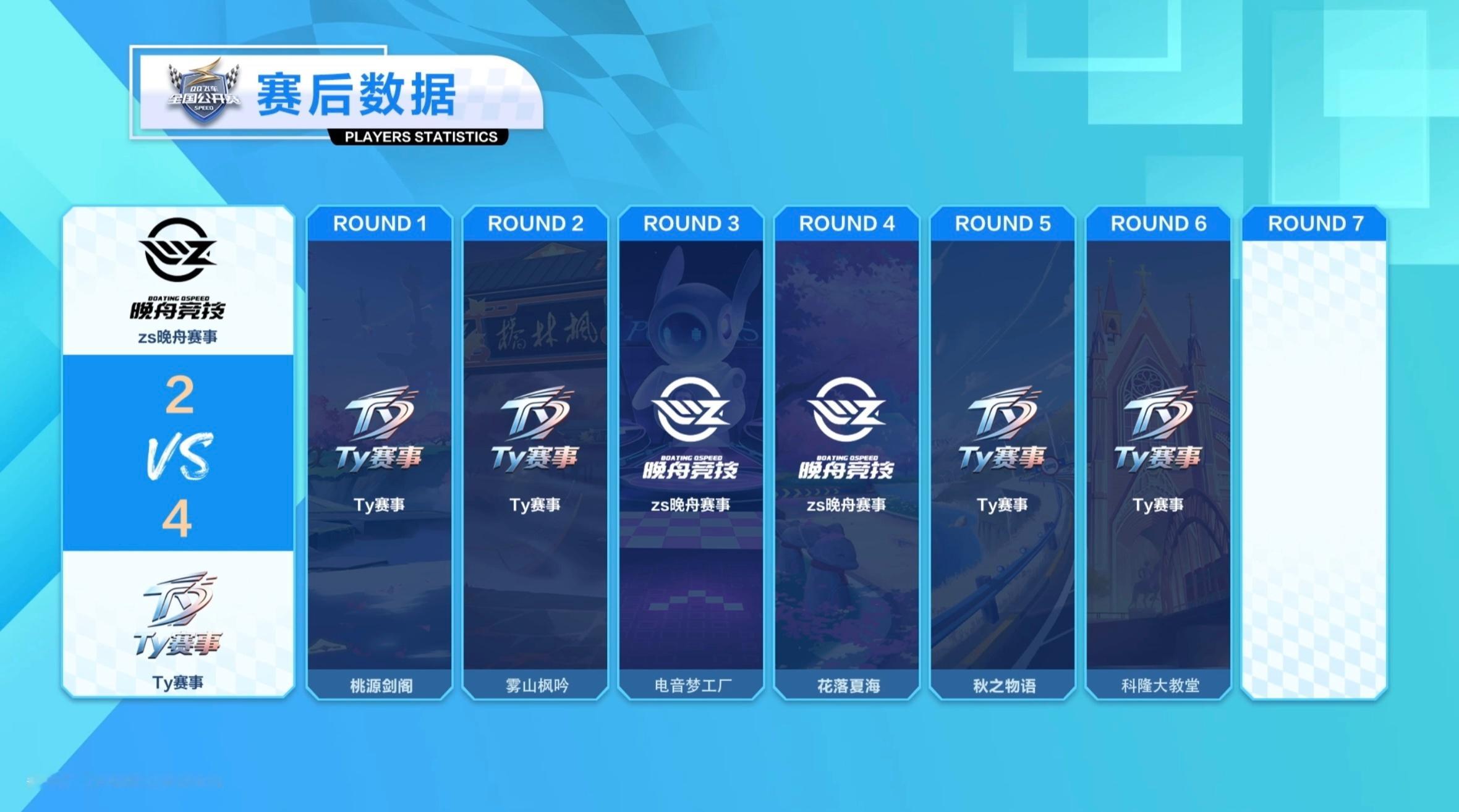 s联赛QQ飞车全国公开赛S8【线上赛首日】车队道具淘汰赛第三场第二轮zs晚舟赛事
