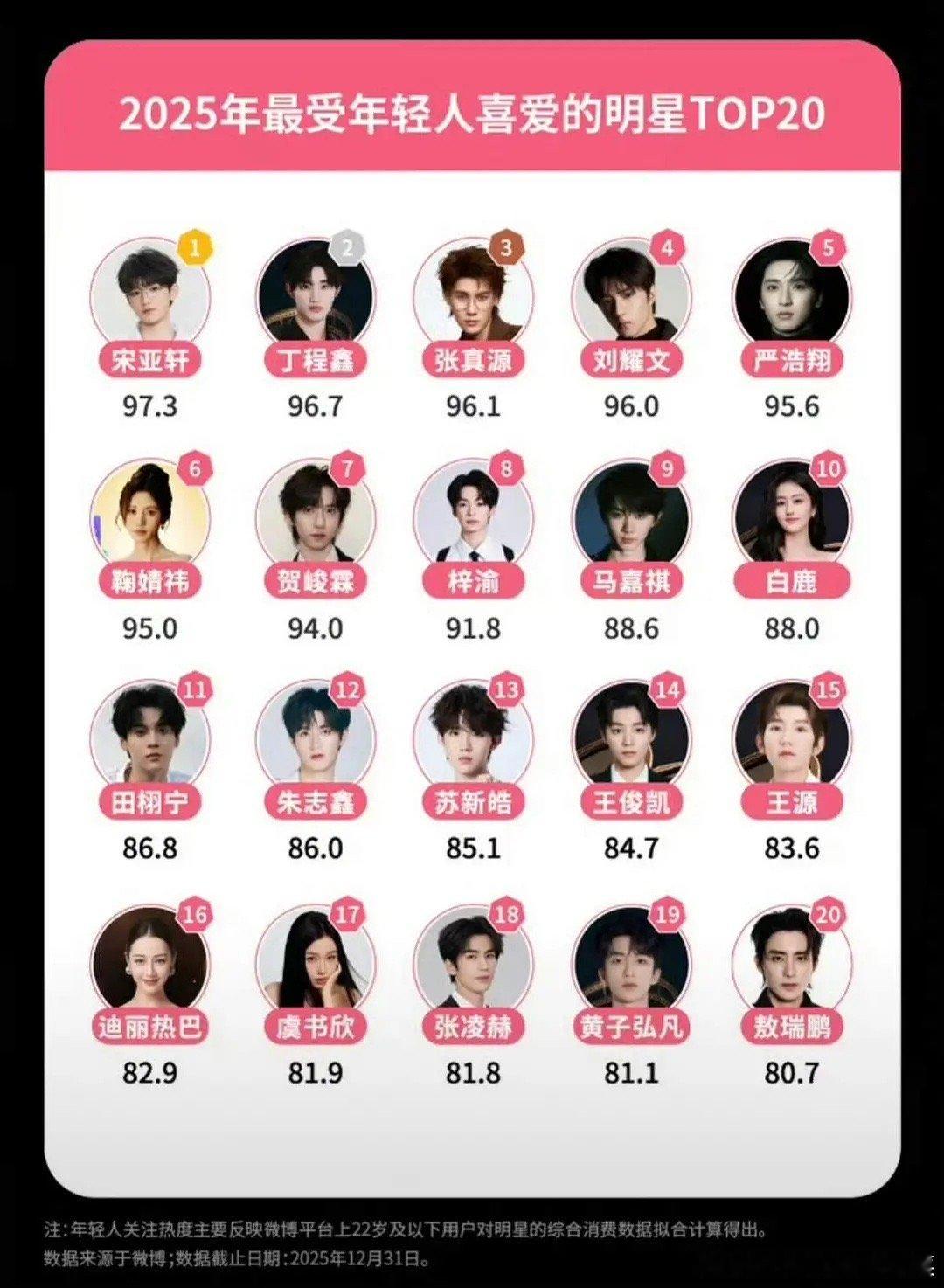 微博白皮书看看多少楼孩上榜～ 