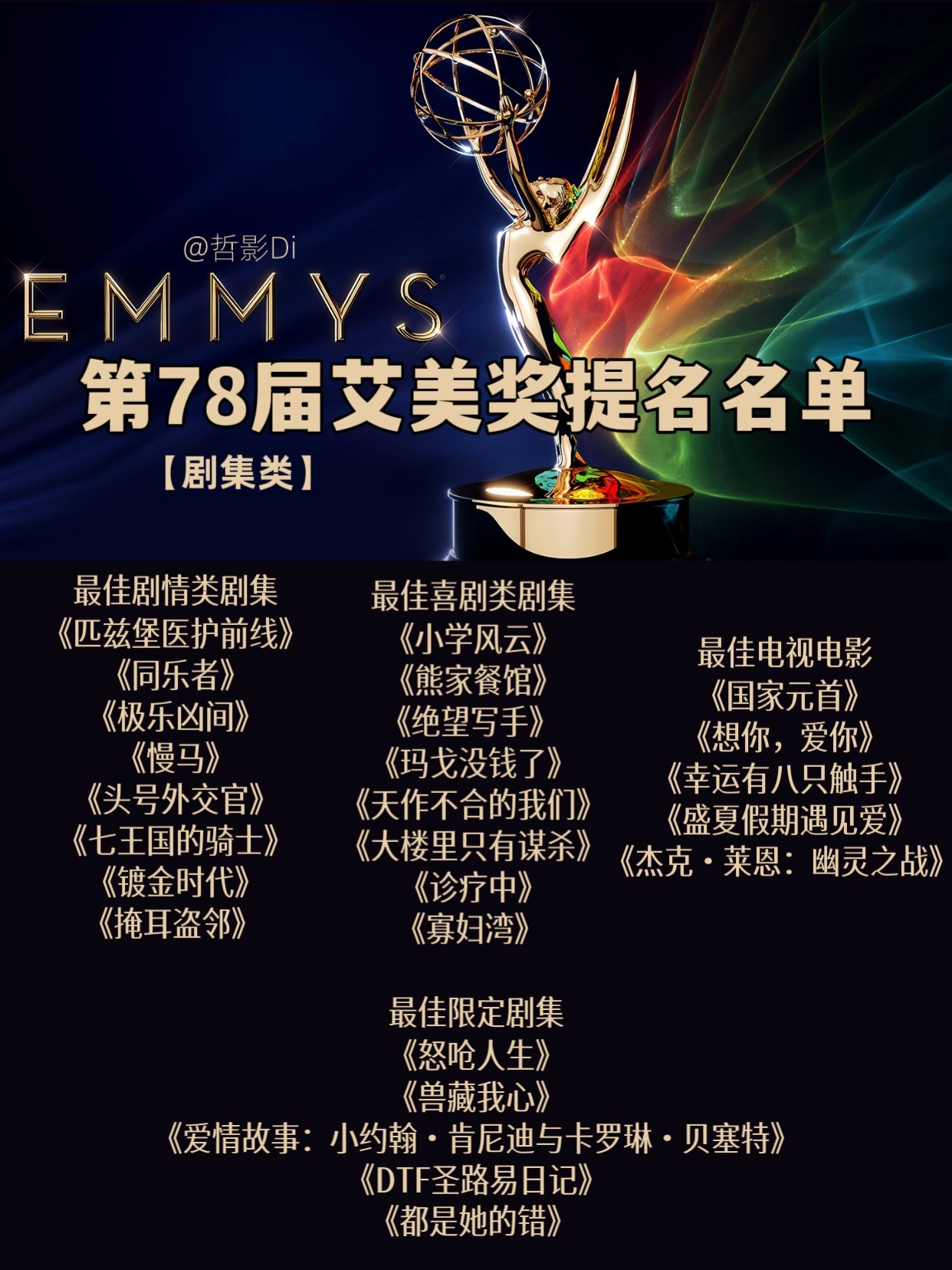2026艾美奖提名第78届艾美奖公布提名，《匹兹堡医护前线》以25项提名领跑剧情