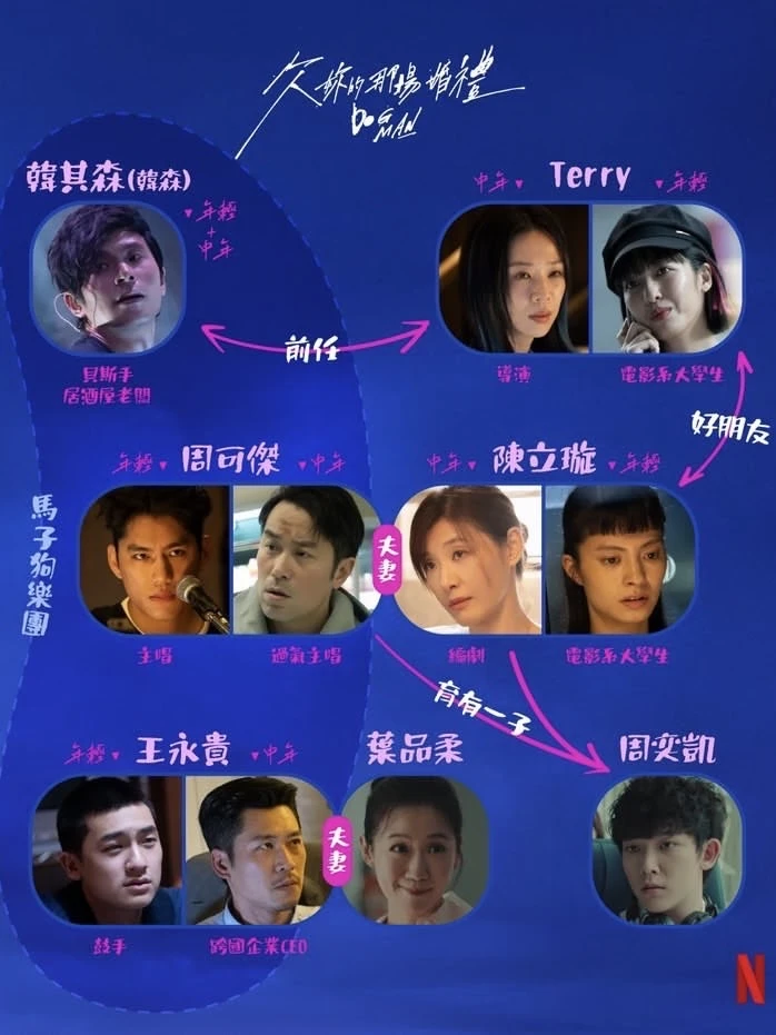 人物关系图来咯💙