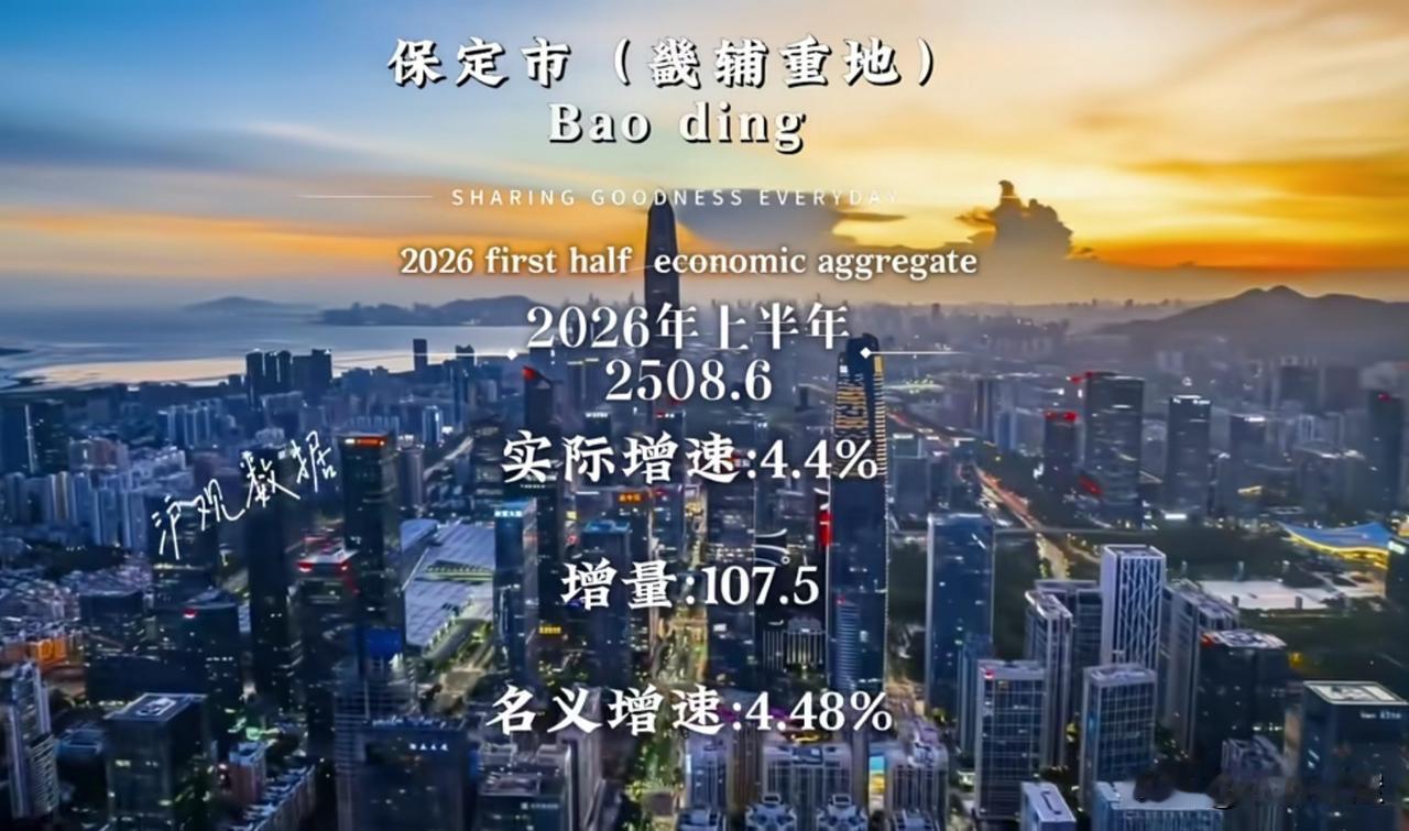 保定市2026年上半年GDP出炉，2508.6亿，增量107.5亿！
总体来说，