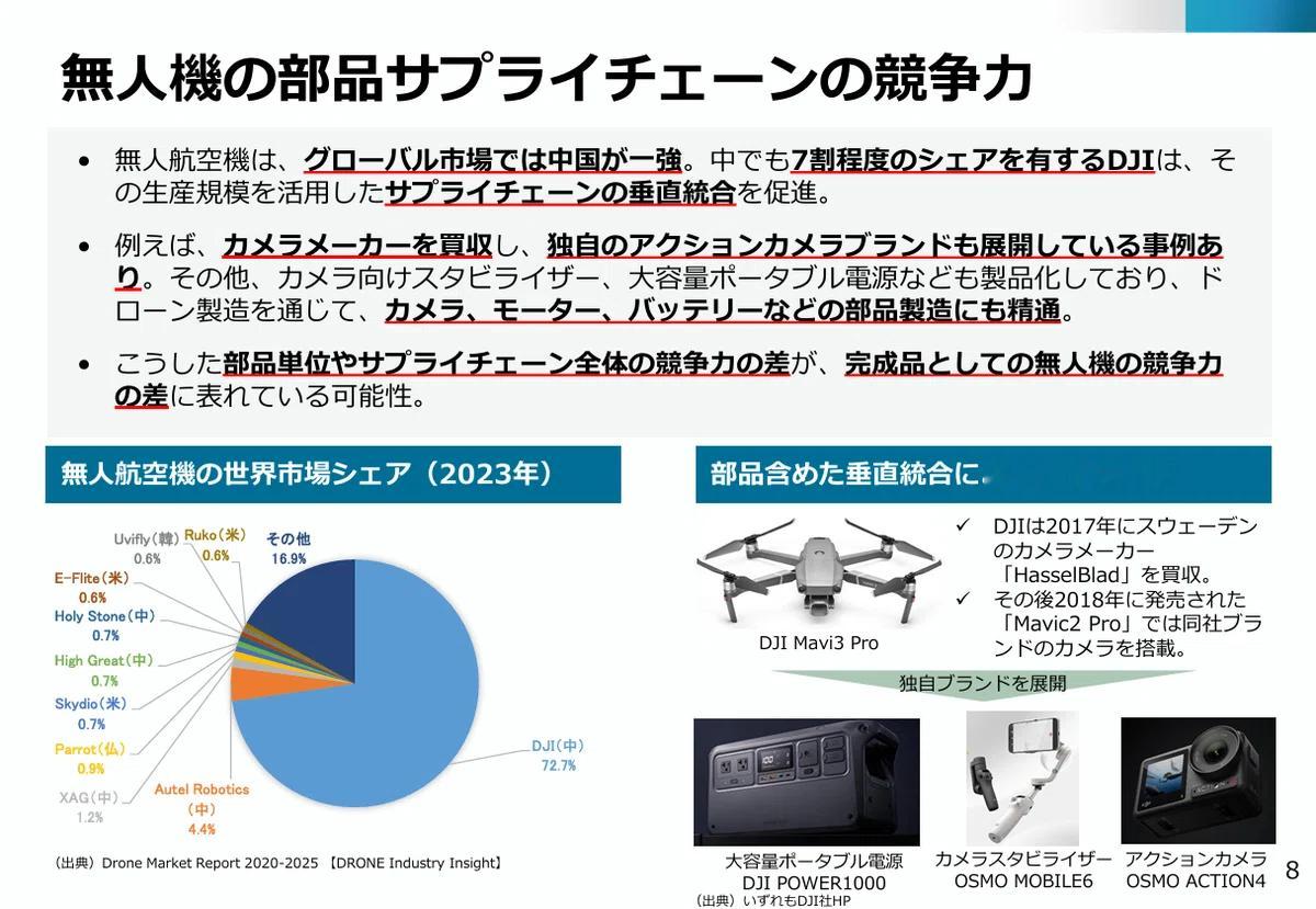日本经产省：中国在无人机领域占据压倒性的优势。 