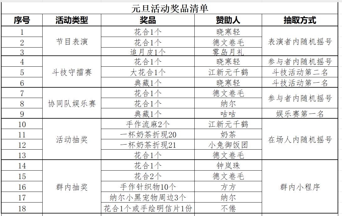“投糕 我们阴阳师群的年会活动和奖品清单[汪洋海蓝比心]” ​​​