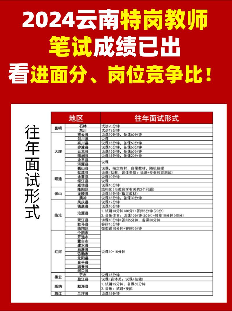 云南特岗教师面试近年来的趋势主要还是以说课、试讲、答辩为主：

试讲

别名:简