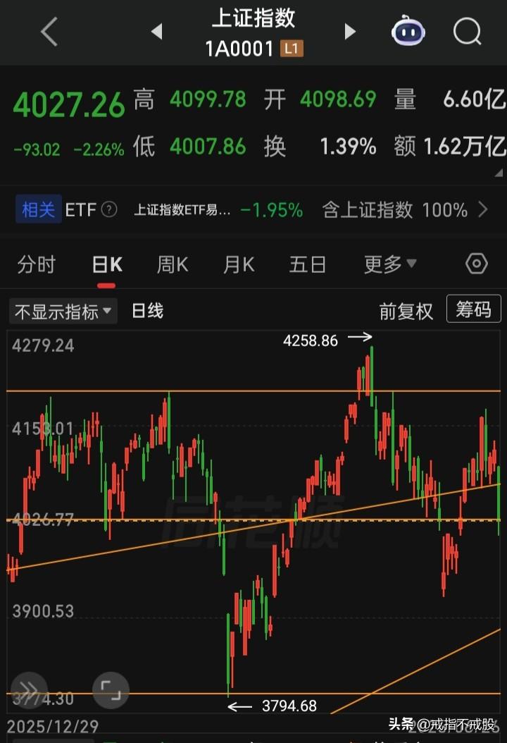 全球遥遥领先的IPO，当之无愧
全球独一无二的a股，名副其实