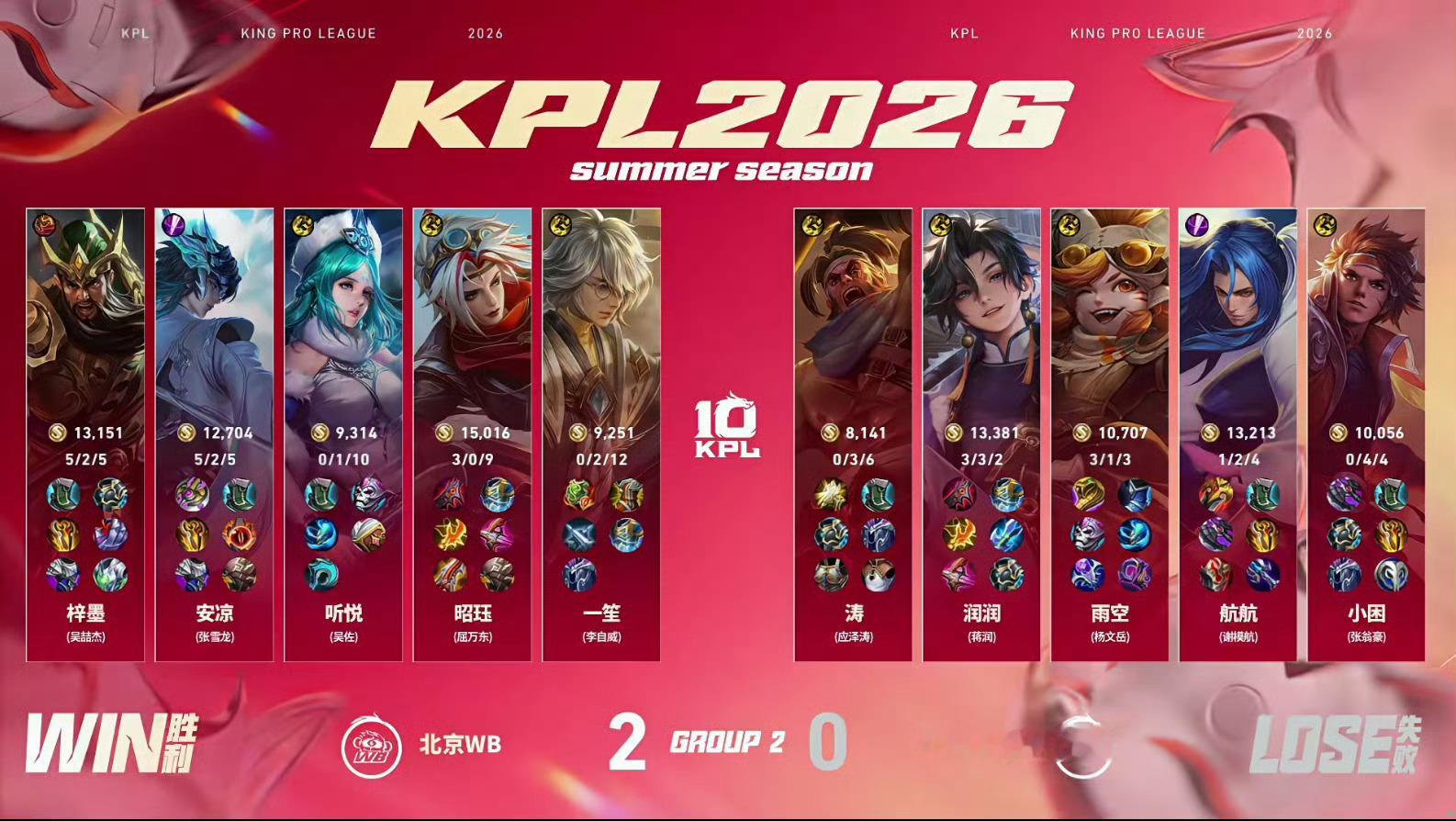 2026KPL夏季赛 常规赛第一轮W2D2 WB对战RNGM 【北京WB 2:0