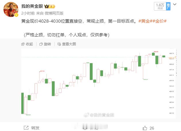 晚间给大家在4030附近布局的空单提交成绩，在4010位置全仓离场吃下190点。