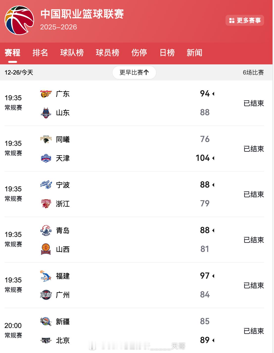 刘家成真是牛，带领宁波这个弱旅今年大翻身，本赛季已经双杀浙江万马这个老大哥。刘维