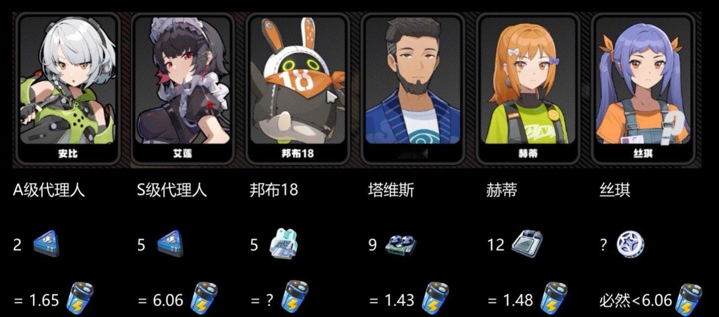 每日的收入都在这了！来一起看看吧[doge] 绝区零  绝区零1.3  绝区零[