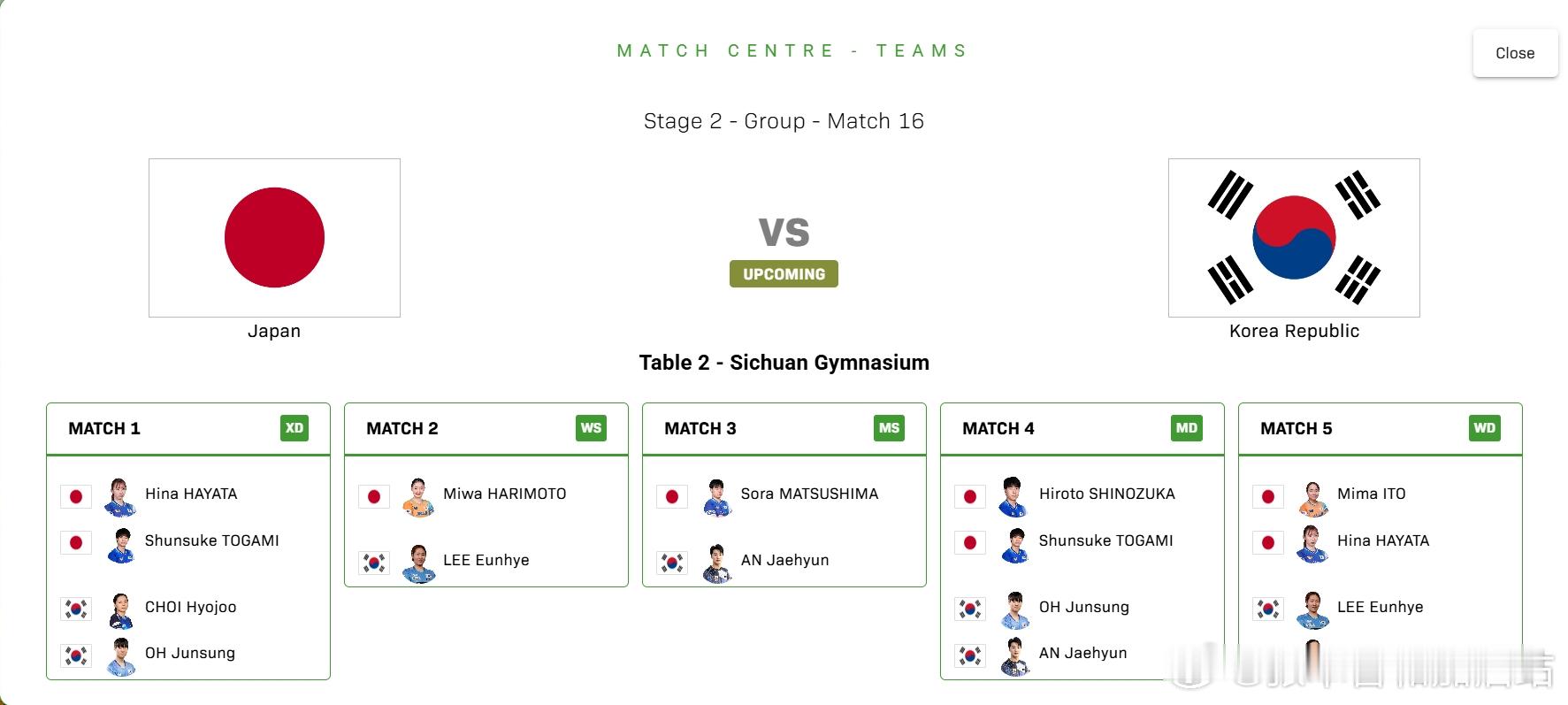 ITTF混合团体世界杯2025张本智和 第二阶段第五场 张本智和不出场。2512