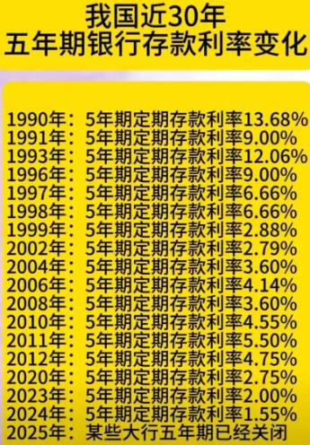以前存的“高息”马上到期，利息少了一大半，这钱该咋办？

很多人家两三年前存的定