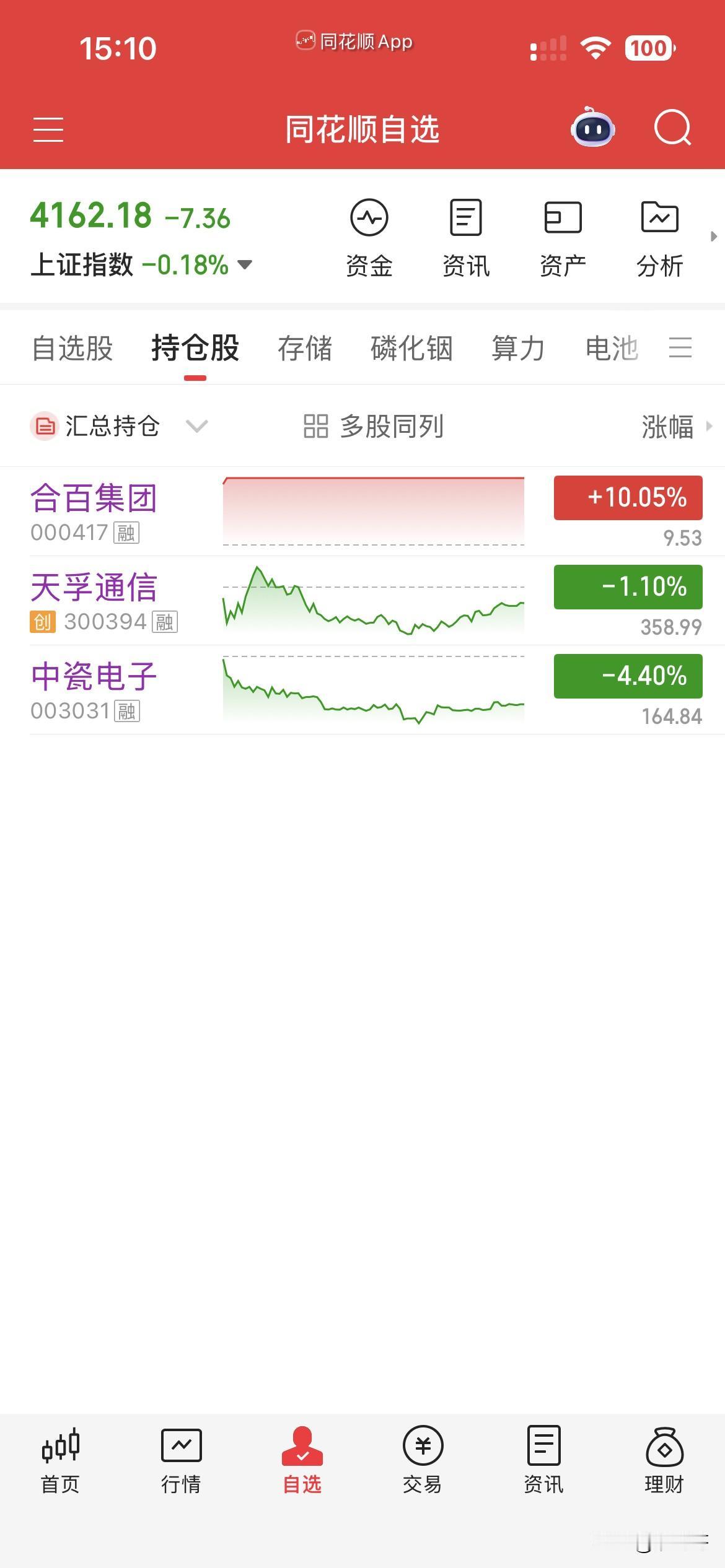 5月20日，个人操作汇总：
一，清仓：无，
二，新开：合百，
三，继续持有：中瓷
