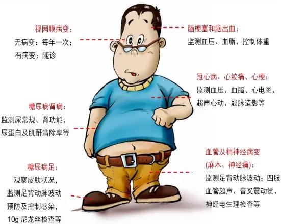 《论糖尿病的中医病因病机》
 
糖尿病，这一严重影响人类健康的疾病，在中医理论中