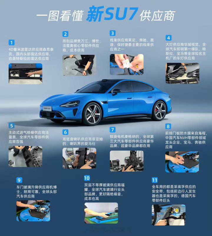 小米SU7一拆一个不吱声这话题…小米一身名牌自然是不怕拆了