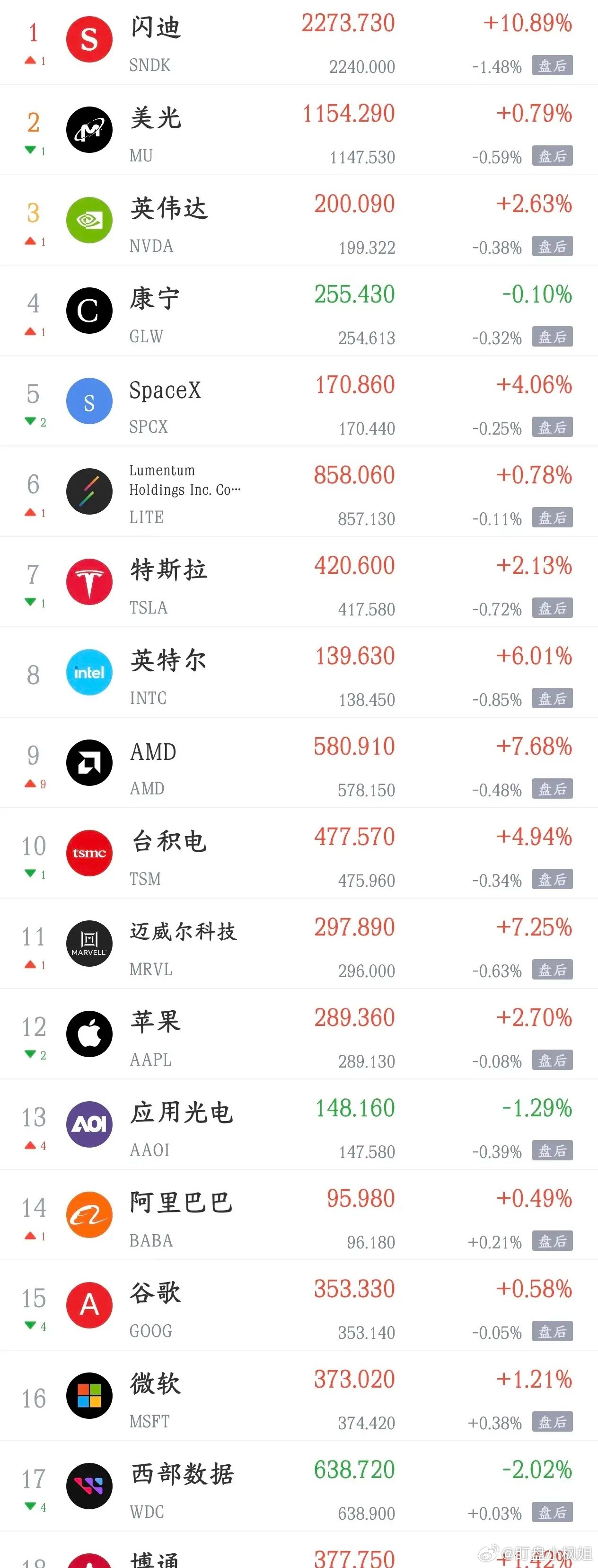 周三影响A股消息面利好，利空汇总利好消息1.八部门：推动工业互联网基础设施和智算