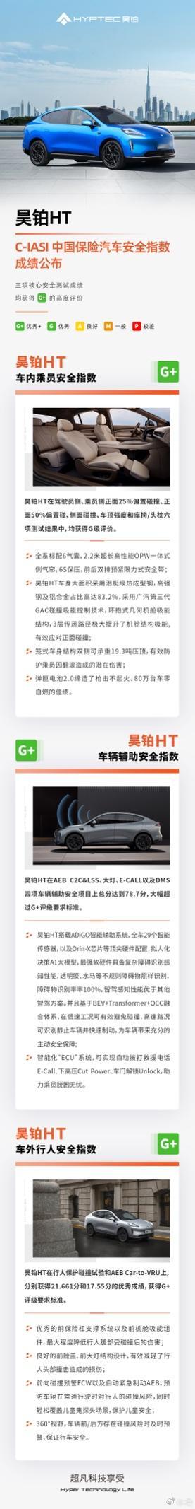 #昊铂HT_2024年最安全纯电SUV# 没有“3G+”不谈安全，没有安全不谈豪