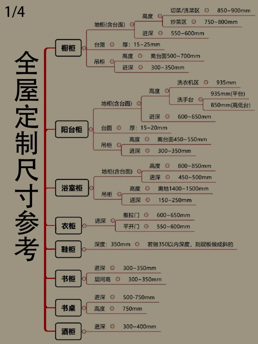全屋定制尺寸参考