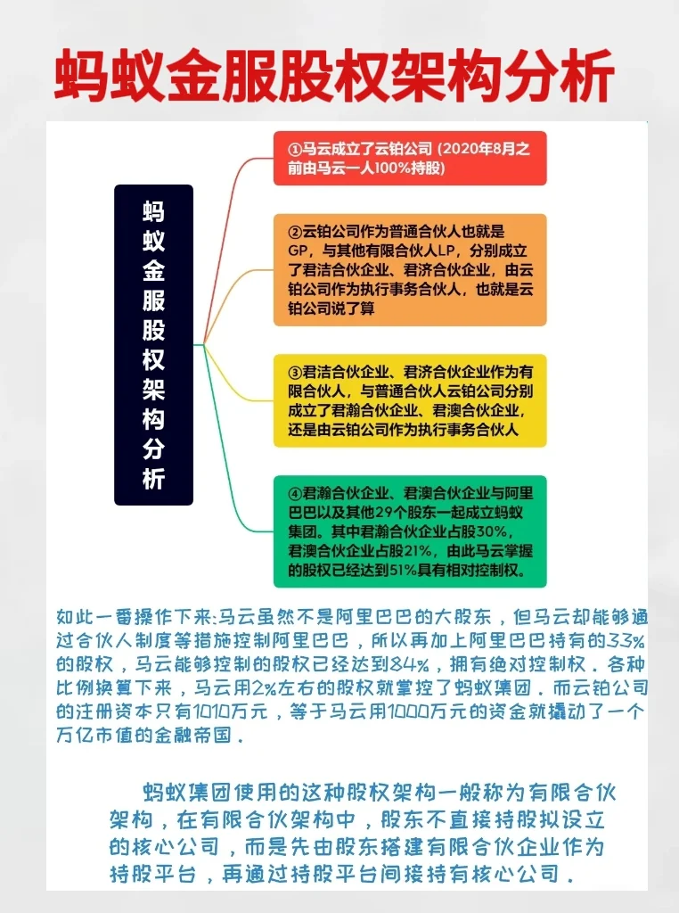 蚂蚁金服股权架构及分析‼️