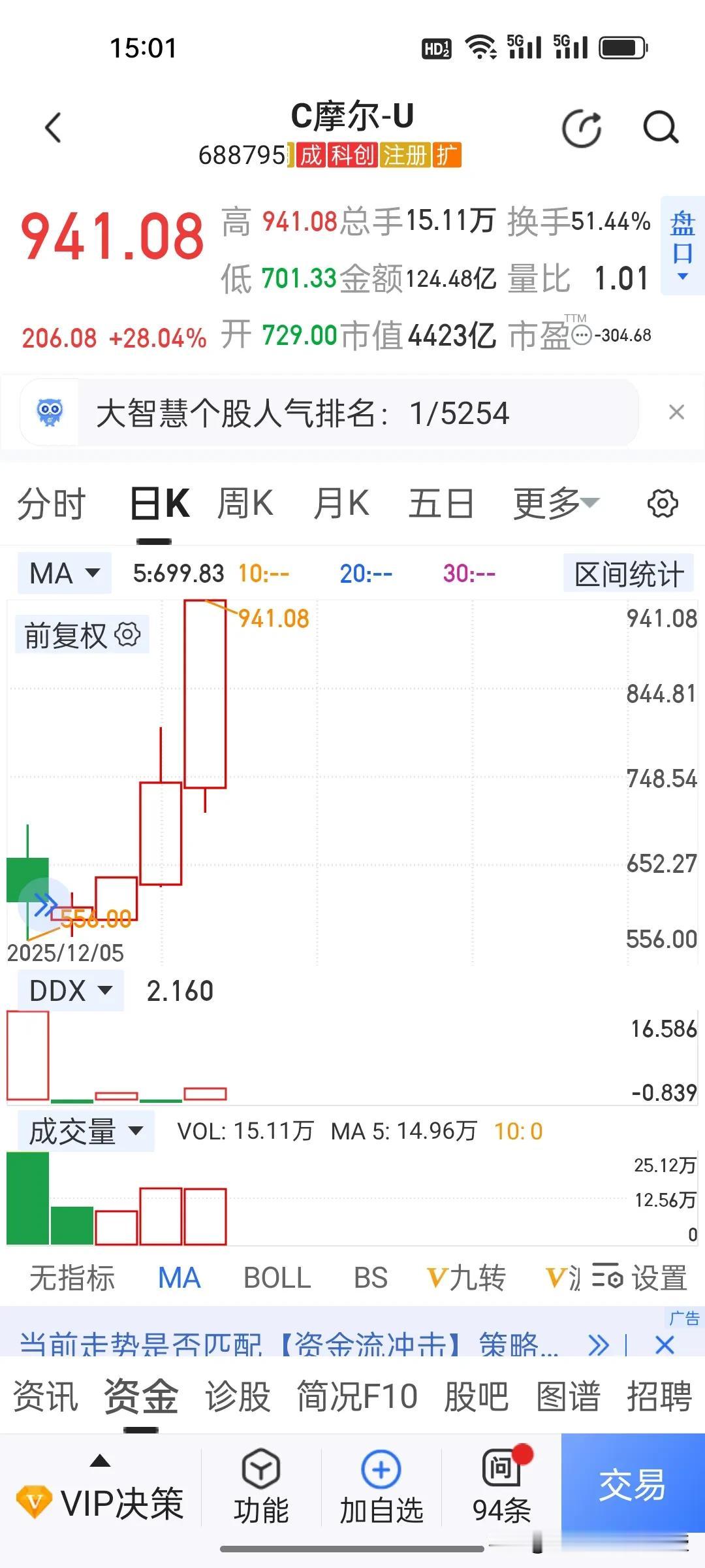 今天，梁文锋又是大赢家，估计他要笑开了花啊！不是因为前几天获得了量化机构金牛奖，