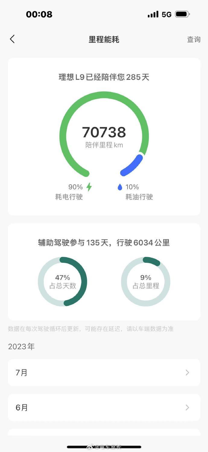 理想的问题就很清晰了：

一、明明完全纯电就行，非要背一个发动机，仅有10%的里