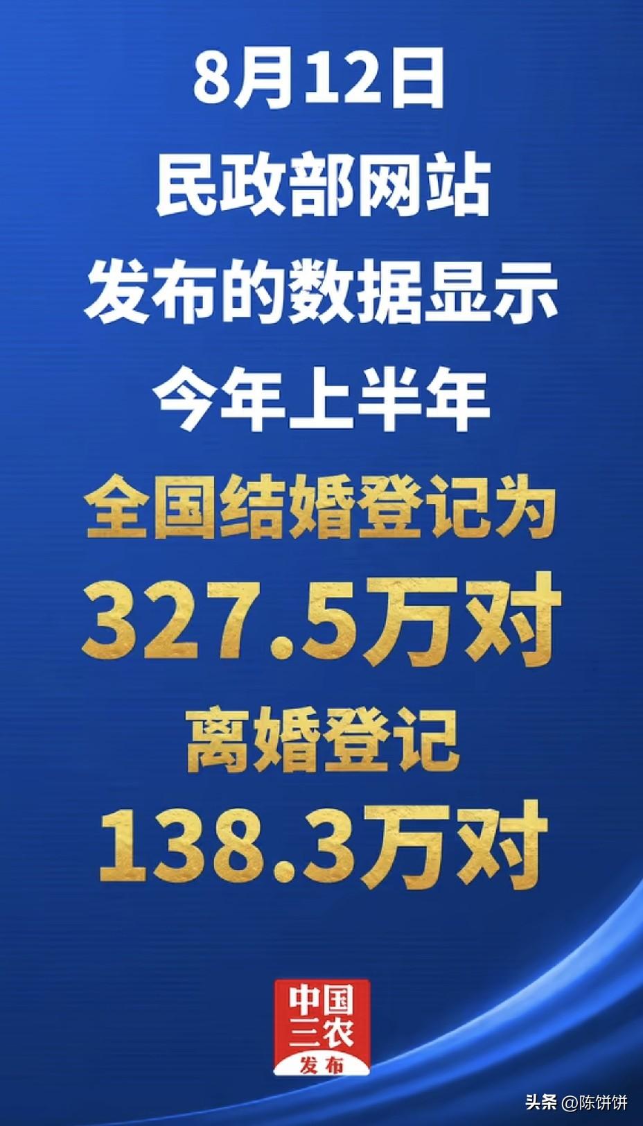 8月12日民政部数据，上半年全国结婚327.5万对、离婚138.3万对