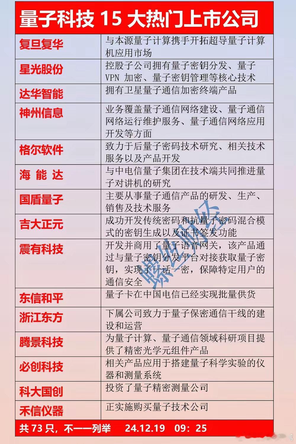 量子科技重点上市公司 量子科技 量子信息 