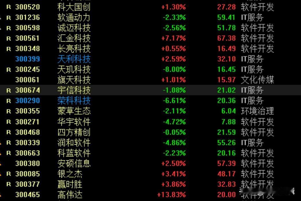 市场重回金融科技主线，正视核心矛盾，A股才有信心
    今日早盘超级主力拉超级