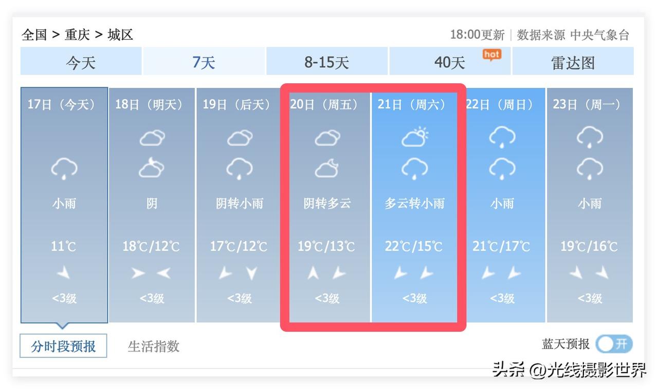 令人开心！3月20日到21日，这周末，重庆主城区，要出太阳啦！太棒了！3月20日