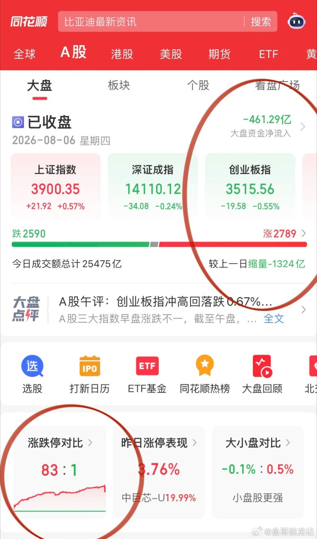 收评，沪指重拾3900点旧河山！Ai硬件低开高走，“有研”家族唱大戏：靶材有研新