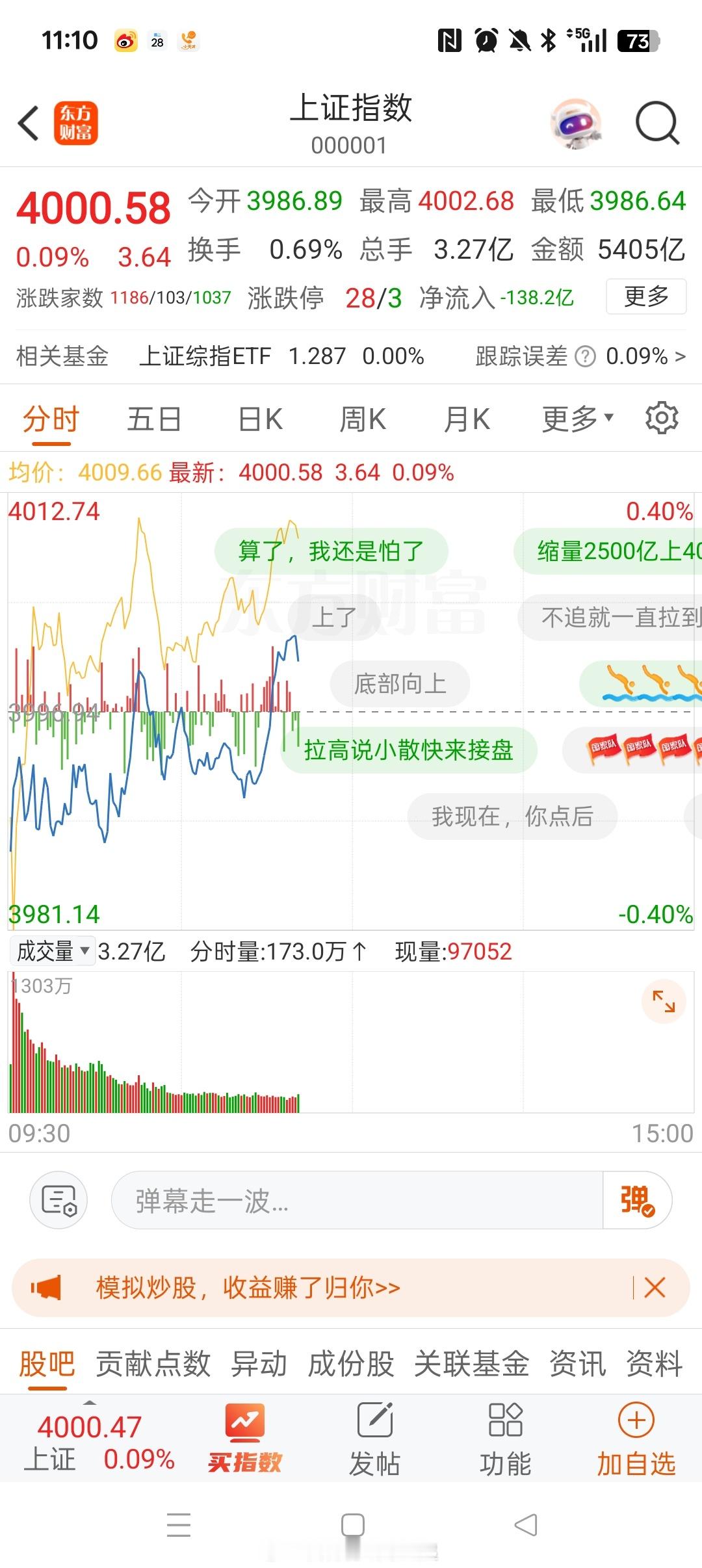 因为相信，所以看见。热烈庆祝沪指突破4000点。上证指数突破4000点 ​​​