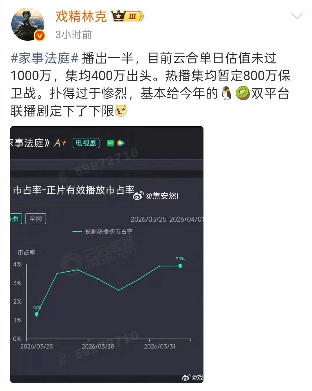 龚俊的家事法庭竟然扑到这种程度？感觉安乐传真的有点说法…… 