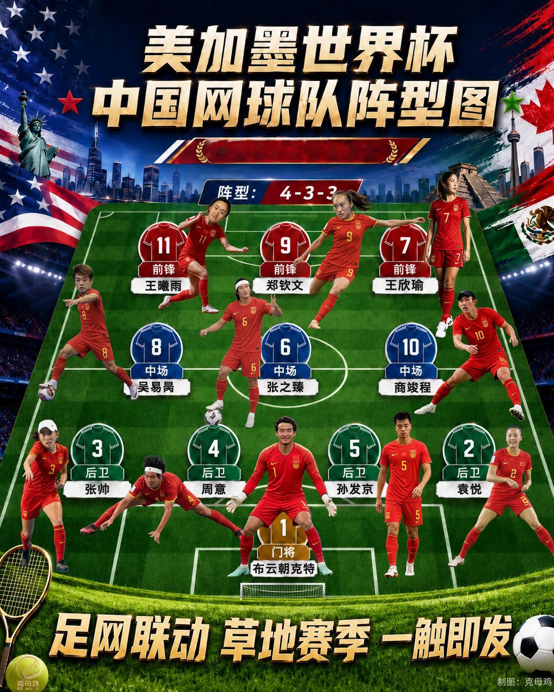 中国网球队申请出战美加墨世界杯 各位教练对排兵布阵有什么建议？世界杯中国网球