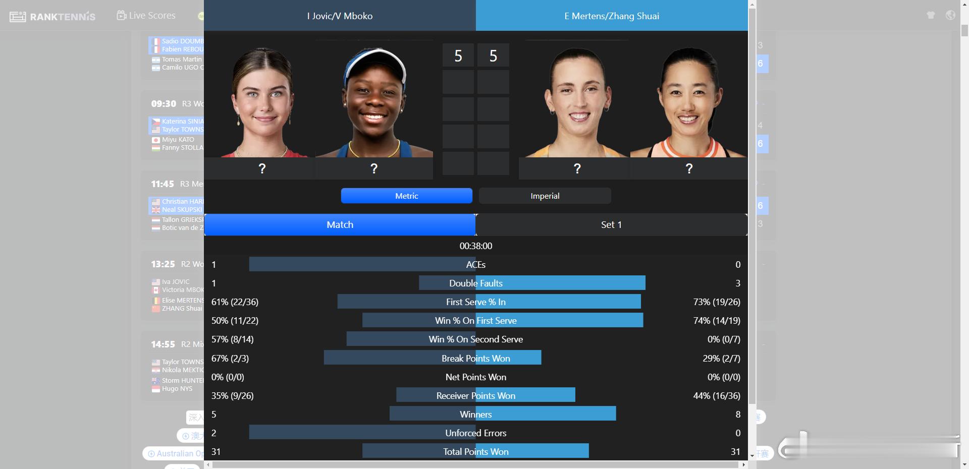 0比五到5比5 一切的一切从姆博科高压下网开始 打出一波12比3澳网2026