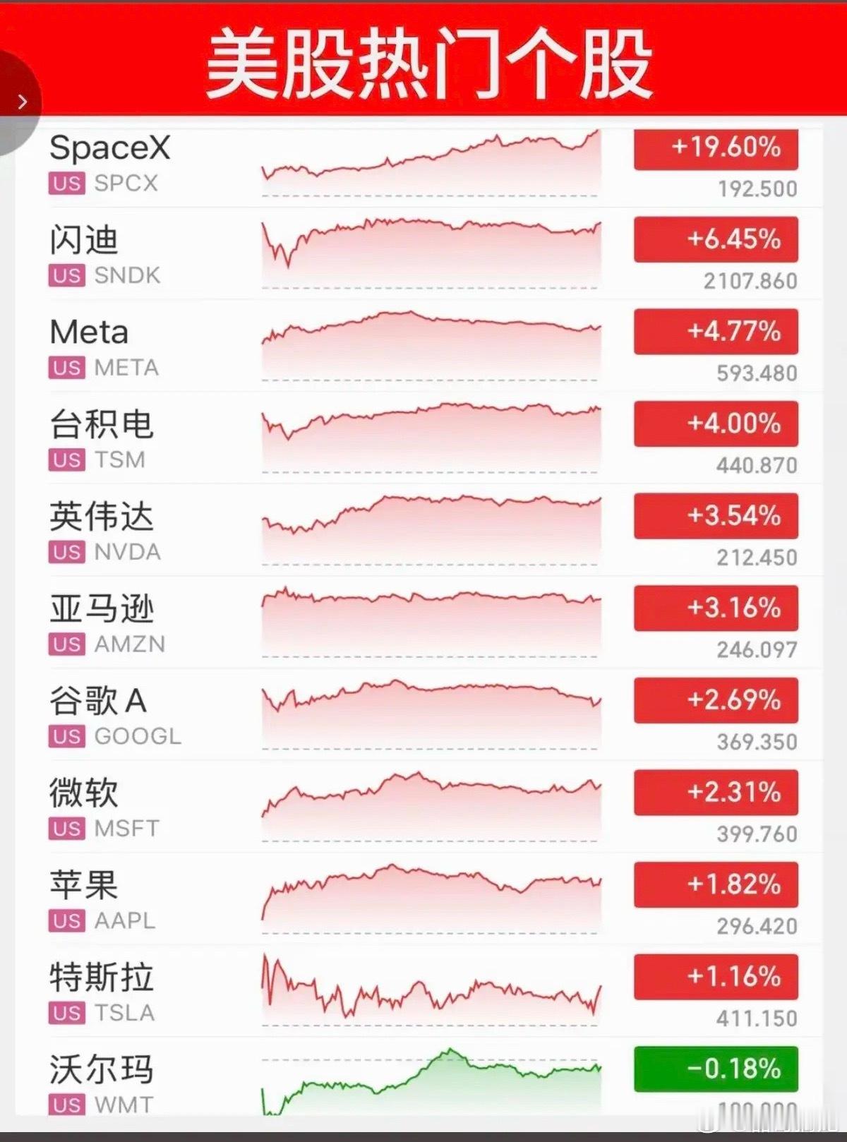 6.16周二   昨夜美股指数+题材股 表现！三大指数全线收涨，纳指涨超3%有色