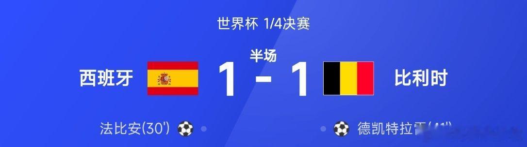 西班牙VS比利时07月11日讯 26赛季世界杯1/4决赛，西班牙迎战比利时。半场