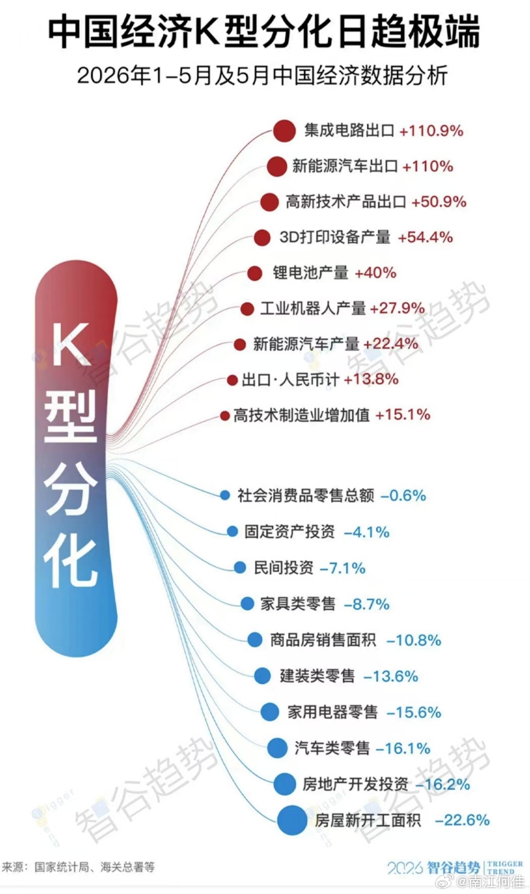 资本密集型  和劳动力密集型 体感容易感受到的  和不太容易感受到的  产业升级