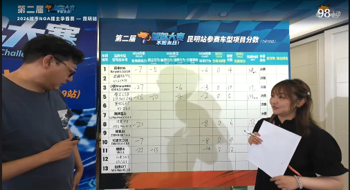 第二届中国智驾大赛第二届智驾大赛 昆明站理想i6 全场景扣25分，安全扣15分，