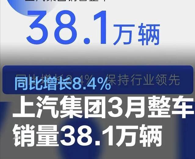 #上汽集团3月份整车销量38.1万辆，同比增长8.4%#
近日，上汽集团发布20