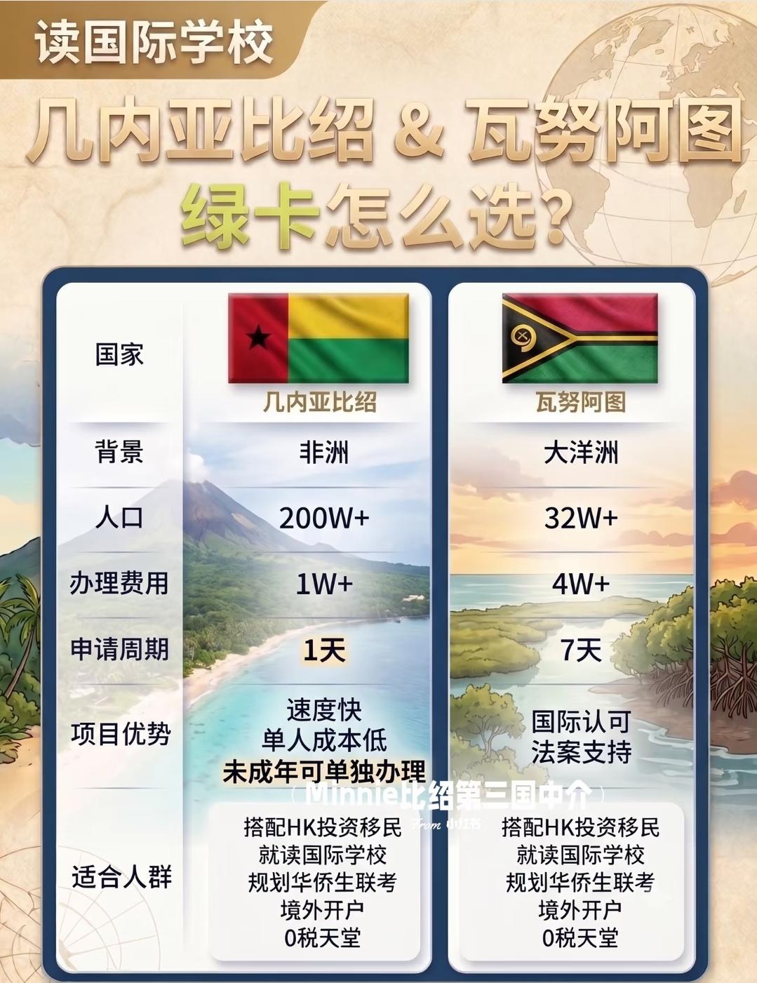 两大备用绿卡国际学校怎么选？
想给孩子规划国际学校，常被问到几内亚比绍和瓦努阿图