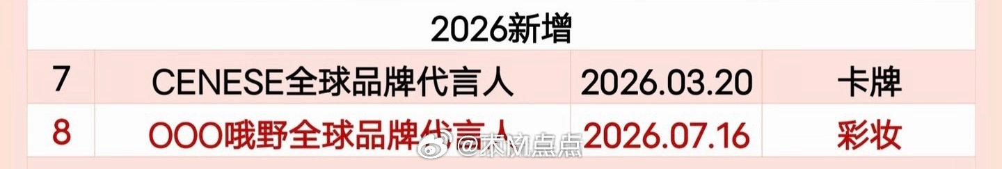 来看虞书欣今年新增的商务，她算不算内娱微商代言人？ 