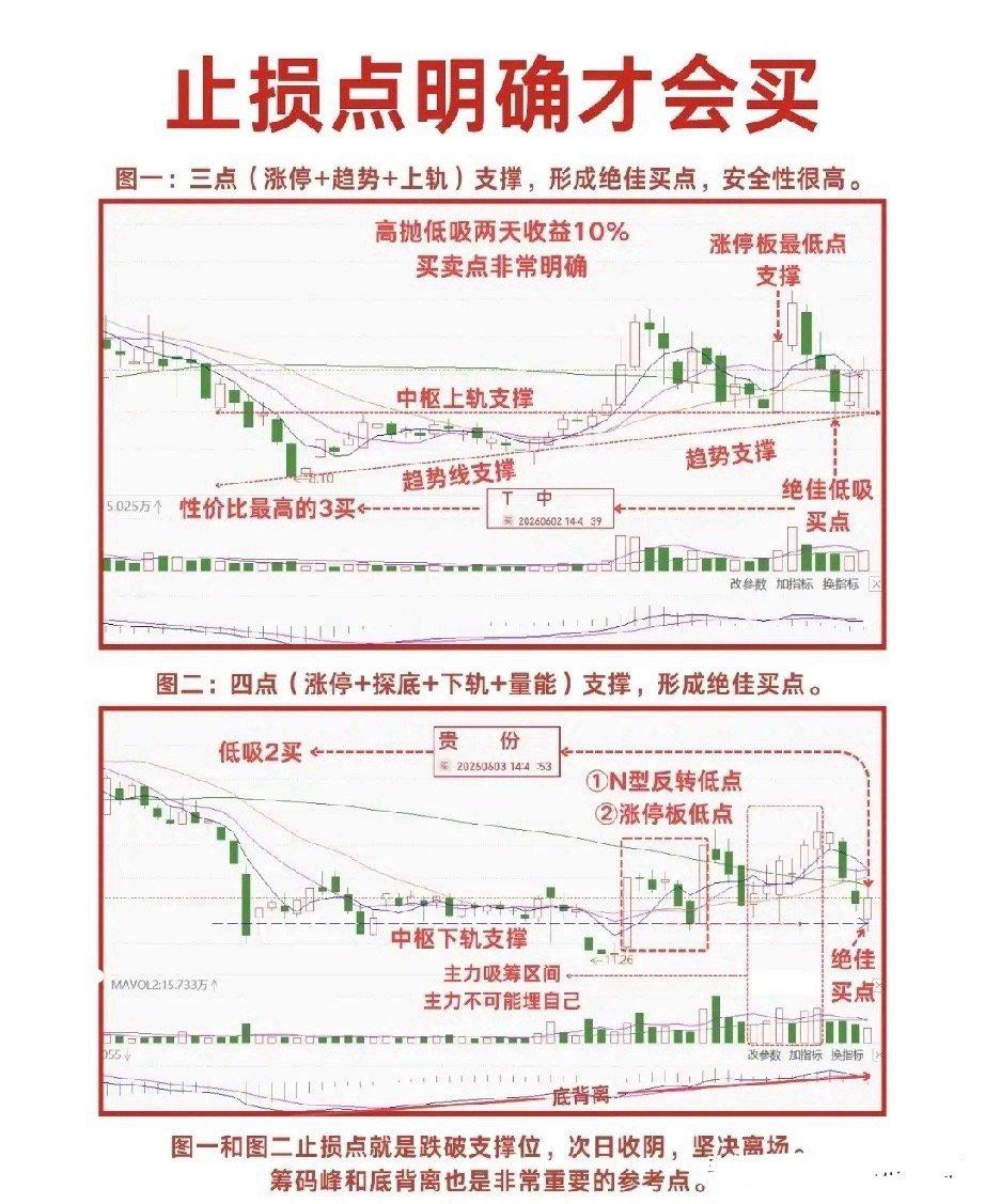 炒股先定止损位：看懂支撑，才是稳健交易的开端很多股民入市多年，亏损的根源从来不是