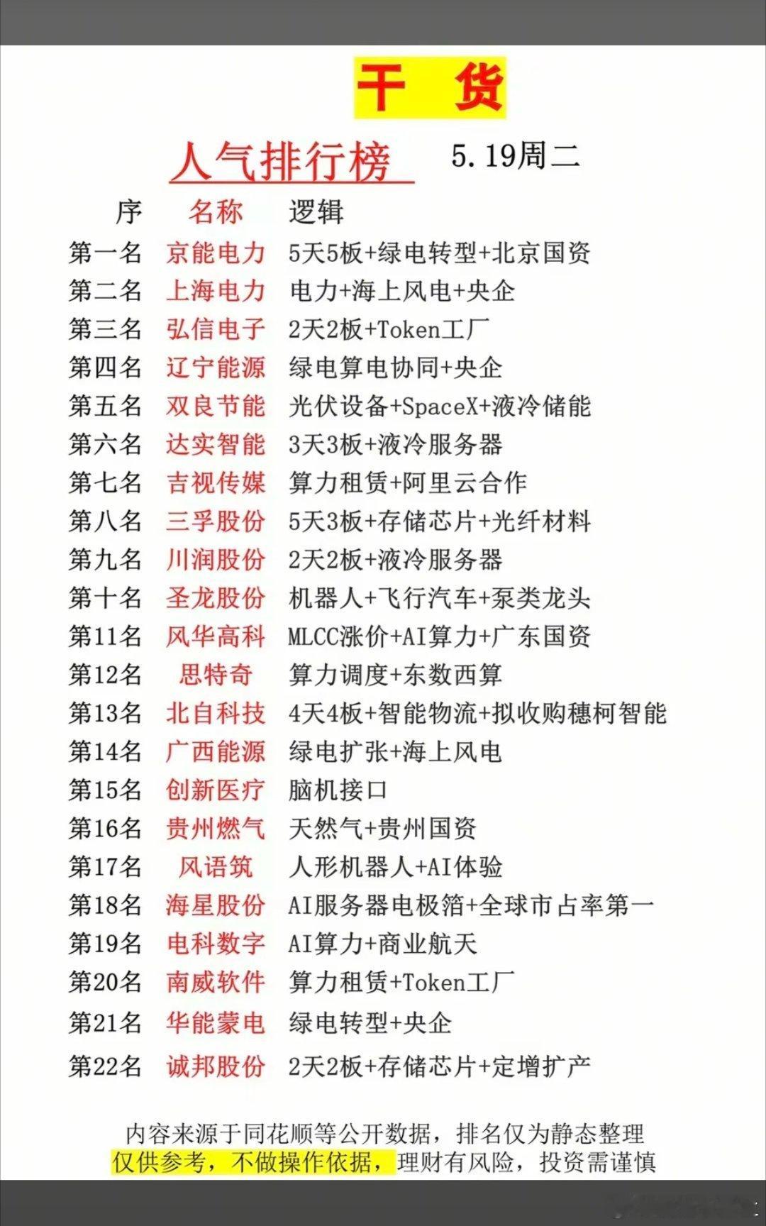 5.19周二  成交活跃个股+人气热度榜！1.电力、海上风电2.液冷服务器3.算