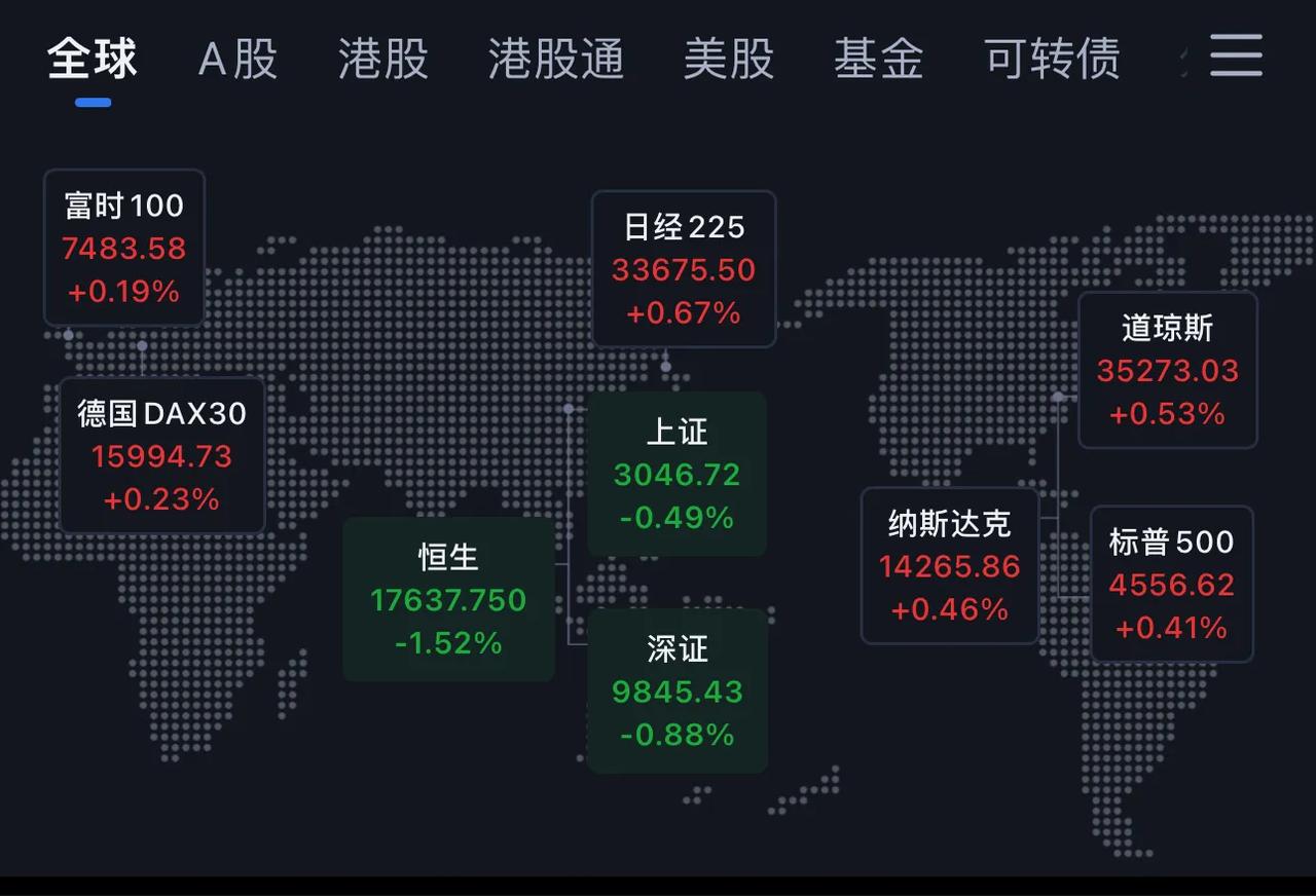 #一句话形容现在的股市#给癌股抓个药方：
1.取消转融通 （变相减持）
2.大股