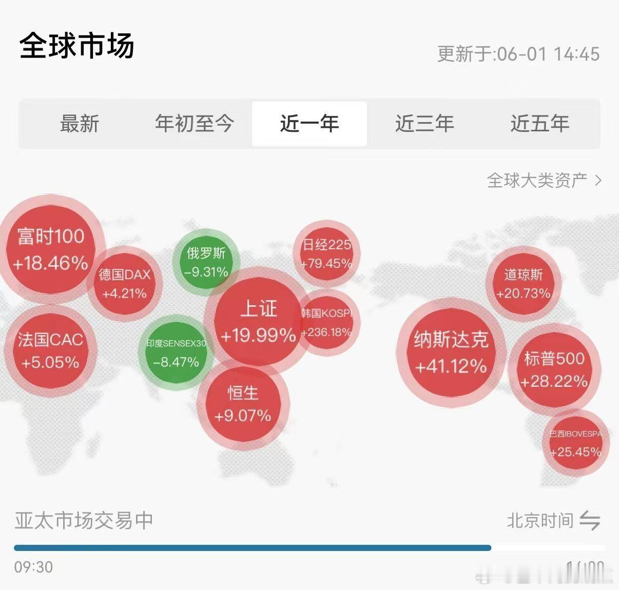 分享图片 
