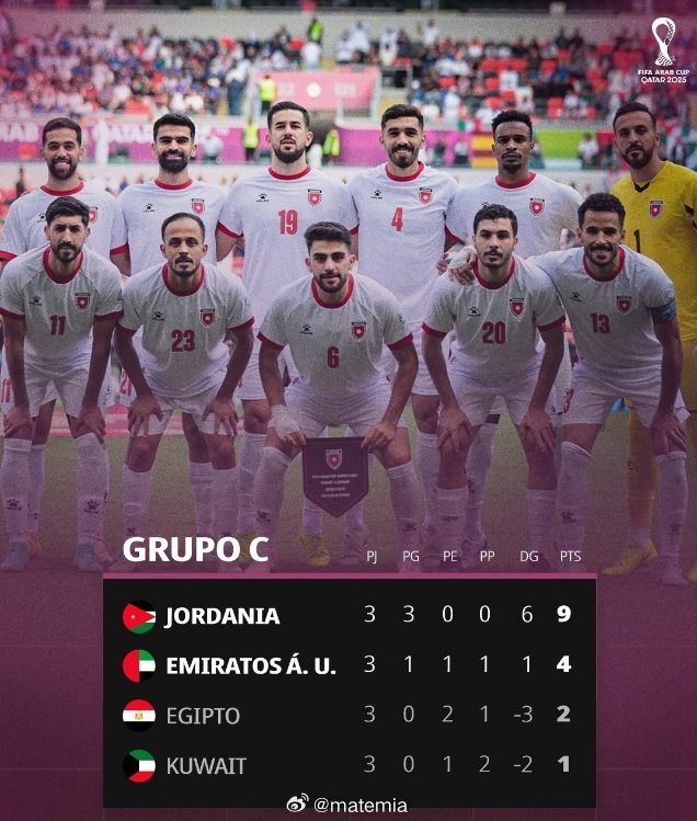阿根廷2026世界杯小组赛对手约旦在🏆阿拉伯杯C组最后一场比赛中以3-0战胜埃