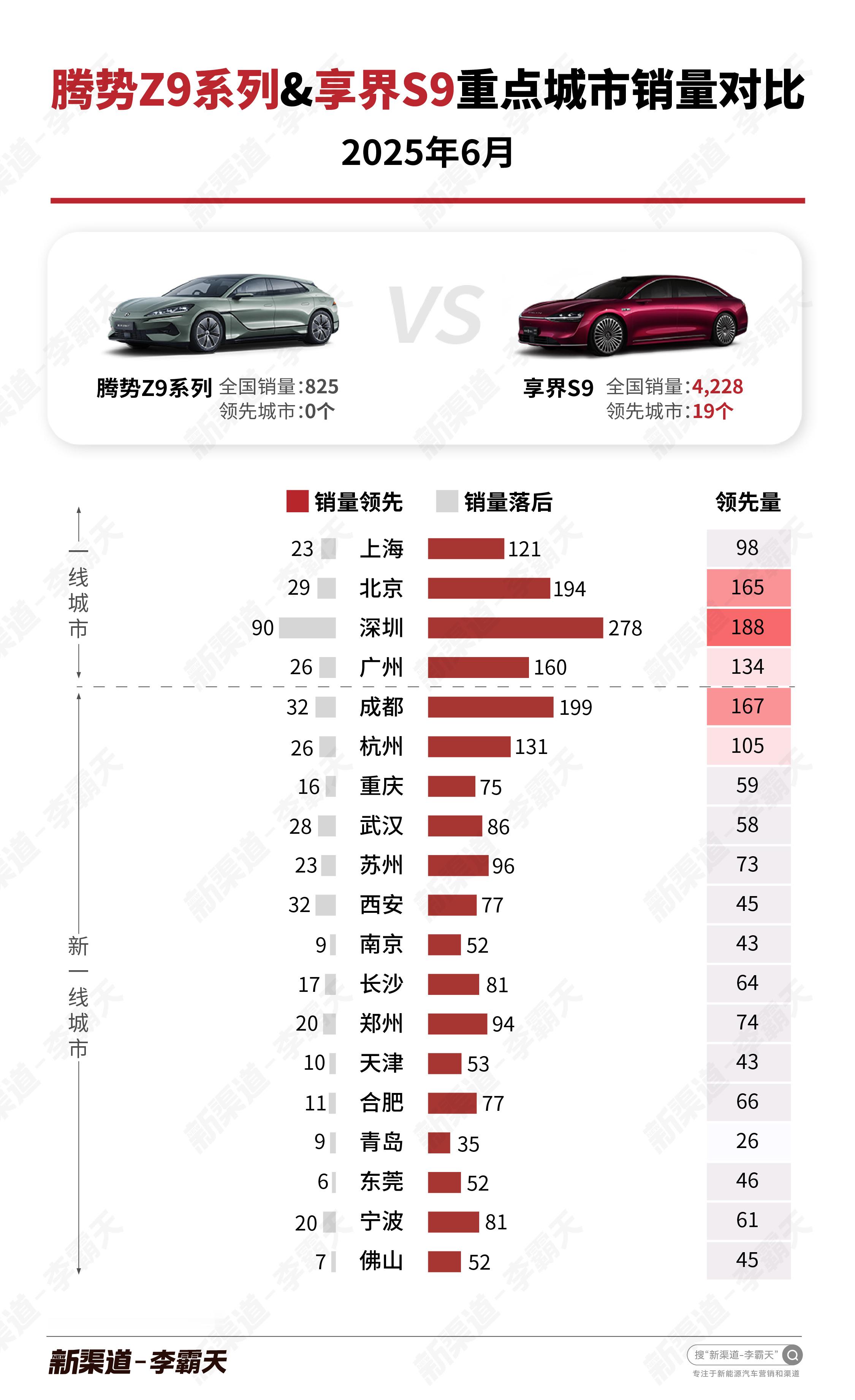 还要看哪些车型的对阵？​​​